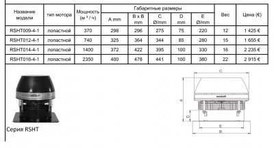 Дымосос RSHT0014-4-1