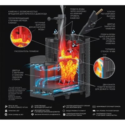 Печь для бани чугунная Гефест AVANGARD ЗК 30 (П2) Ураган в круглой сетке Печь для бани чугунная Гефест AVANGARD ЗК 30 (П2) Ураган в круглой сетке