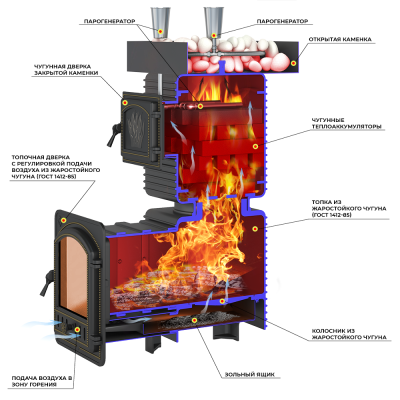 Печь для бани Эверест "Легкий пар Профи" под обкладку Б/В (по-серому) диаметр дымохода: 120 мм Печь для бани Эверест "Легкий пар Профи" под обкладку Б/В (по-серому) диаметр дымохода: 120 мм