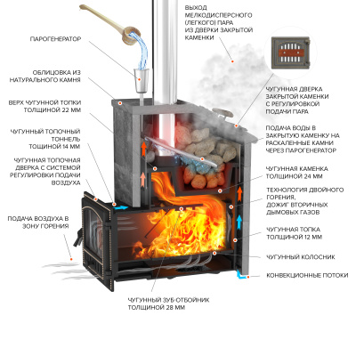 Комплект Президент Эверест 24 (280) Пироксенит Элит, S-40 диаметр дымохода: 150/115 мм Комплект Президент Эверест 24 (280) Пироксенит Элит, S-40 диаметр дымохода: 150/115 мм