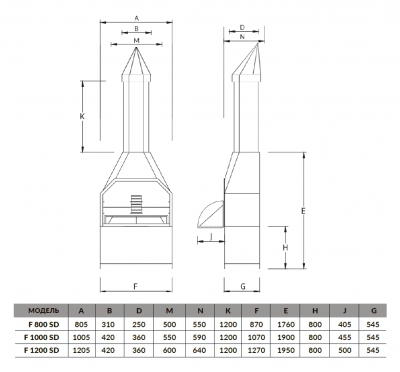 Дровяной гриль Chef grill F 800 SD