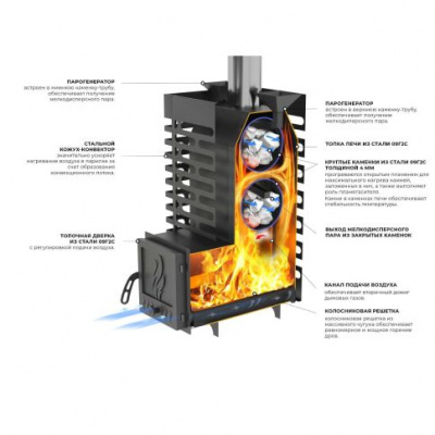 Печь для бани Aston 20 INOX стекло