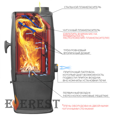 Печь-камин EVEREST S7 диаметр дымохода: 120 мм