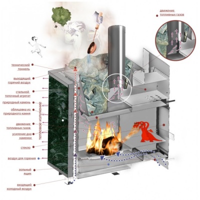 Печь для бани дровяная ИнжКомЦентр ВВД Чародейка М в талькохлорите
