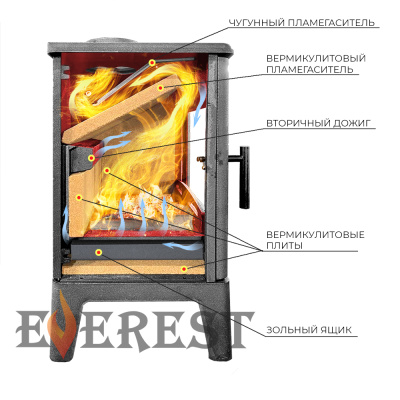 Печь-камин EVEREST Н10 диаметр дымохода: 150 мм