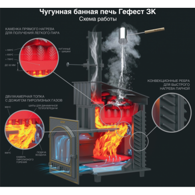 Печь для бани чугунная Гефест GFS ЗК 30 (П2) в сетке Печь для бани чугунная Гефест GFS ЗК 30 (П2) в сетке