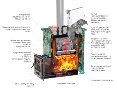 Печь для бани из нерж. стали Эверест INOX 15 (210)