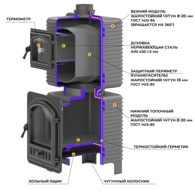 EVEREST Печь - камин с духовкой диаметр дымохода: 120 мм