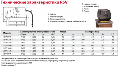 Дымосос RSV016-4-1