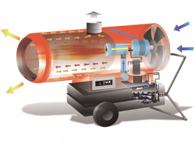 Теплогенератор мобильный дизельный Ballu-Biemmedue PHOEN 110 Теплогенератор мобильный дизельный Ballu-Biemmedue PHOEN 110