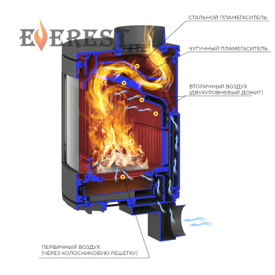 Печь-камин EVEREST S9 диаметр дымохода: 150 мм