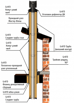 Тройник редукционный 90° K Grill'D ОС 0,5мм (D280-(100H)) черный Тройник редукционный 90° K Grill'D ОС 0,5мм (D280-(100H)) черный