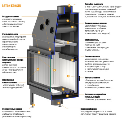 Каминная топка ASTON "KONSUL 19.900" диаметр дымохода: 220 мм
