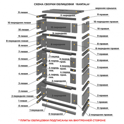 Камин EVEREST Z10 «RANTALA» Н-1600 Талькохлорит / Пироксенит диаметр дымохода: 200 мм
