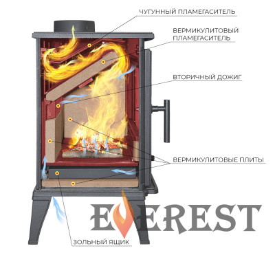Печь-камин EVEREST М10 диаметр дымохода: 150 мм