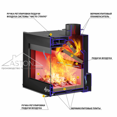 Каминная топка ASTON "SENATOR 9.870" new диаметр дымохода: 150 мм