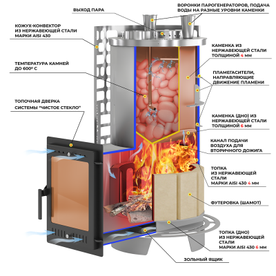 Печь для бани Эверест "Steam Master" 60 INOX (320М) б/в диаметр дымохода: 150 мм