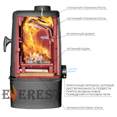 Печь-камин EVEREST М7 диаметр дымохода: 120 мм
