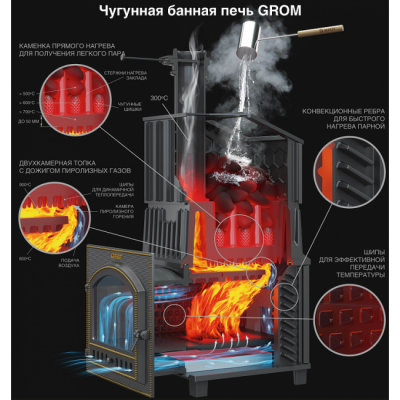Комплект Гефест Гром 30(П) 2 Президент 1020/60 верх Талькомагнезит