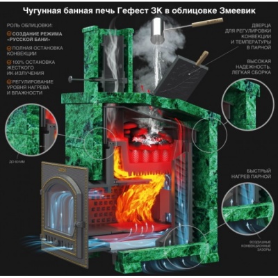 Печь для бани чугунная Гефест ЗК в сетке 45 (П)