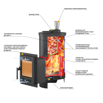 Печь для бани Эверест "Steam Master" 18 (210М) б/в диаметр дымохода: 115 мм Печь для бани Эверест "Steam Master" 18 (210М) б/в диаметр дымохода: 115 мм