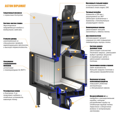 Каминная топка ASTON "DIPLOMAT 19.1050" диаметр дымохода: 200 мм