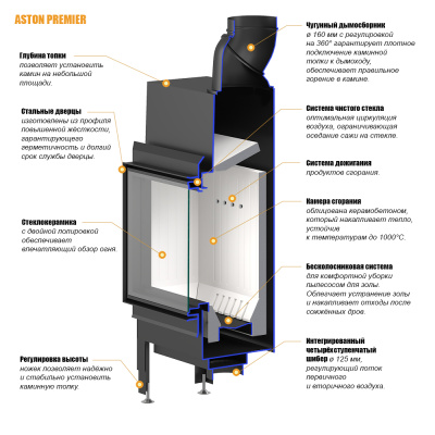 Каминная топка ASTON "PREMiER 9.680" диаметр дымохода: 160 мм