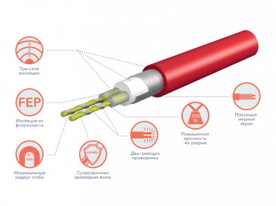 Комплект теплого пола (кабель) Electrolux ETC 2-17-500