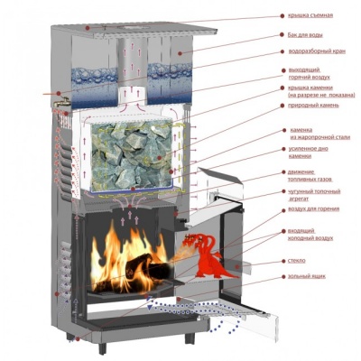 Печь для бани дровяная ИнжКомЦентр ВВД Сударушка М (Каменка нержавеющая сталь с баком)