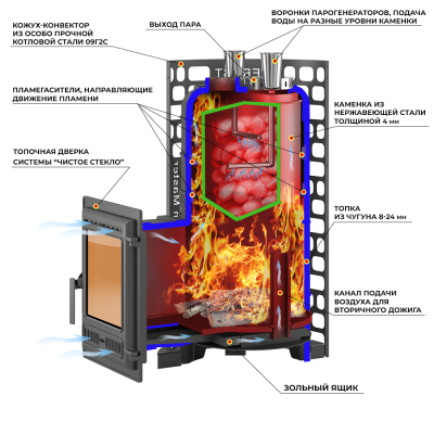 Печь для бани Эверест "Steam Master" 30 (320) ЧУГУН диаметр дымохода: 120 мм Печь для бани Эверест "Steam Master" 30 (320) ЧУГУН диаметр дымохода: 120 мм