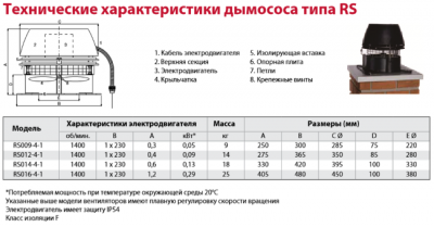 Дымосос RS016-4-1