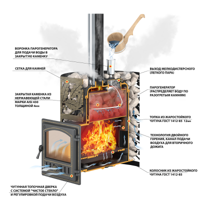 Печь для бани Эверест 24 Легкий пар (280) диаметр дымохода: 120 мм Печь для бани Эверест 24 Легкий пар (280) диаметр дымохода: 120 мм
